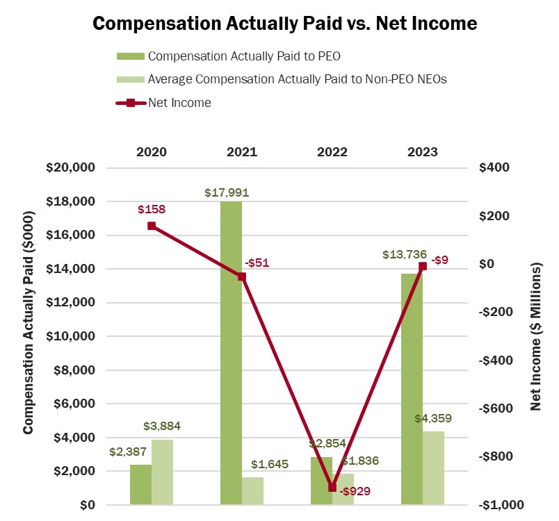 Comp Actually Paid v Net Income 1.jpg